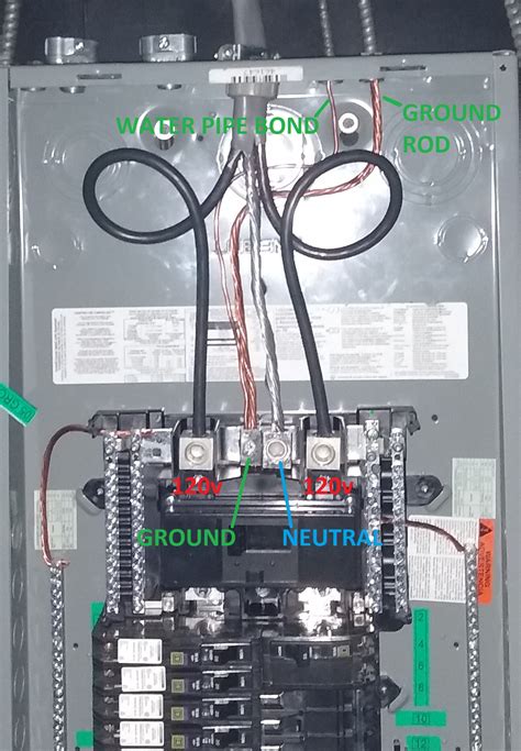 main lug sub panel wiring diagram